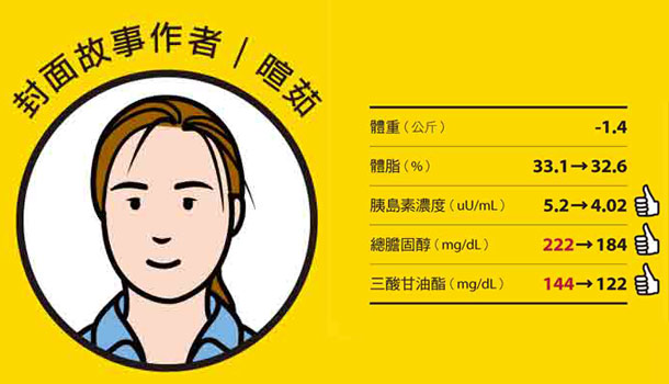 沒想到戒掉糕餅點心的效果這麼好