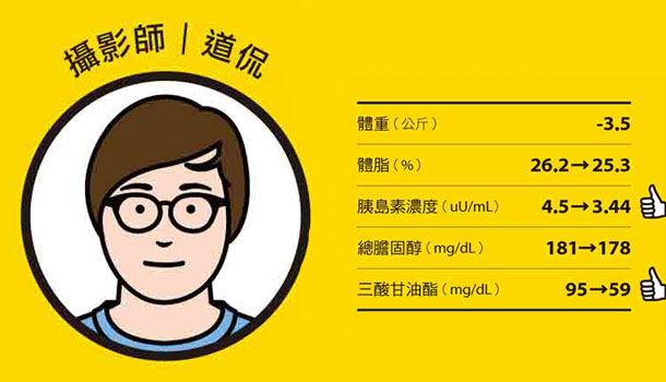 減糖,讓我更愛惜自己