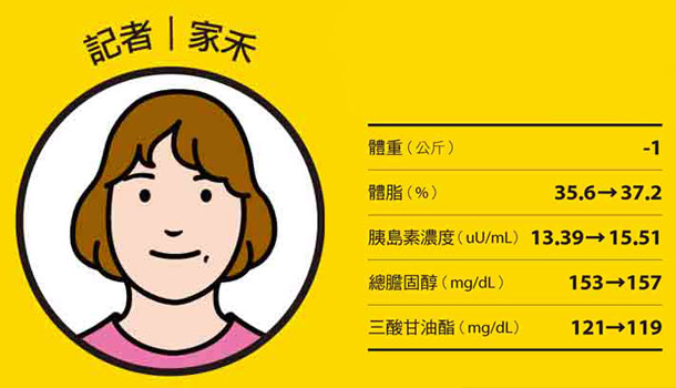 誤以脂肪替代精製糖 減重卻增脂