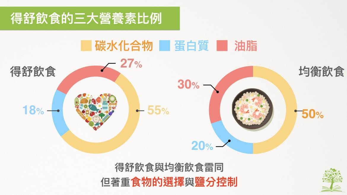 黃思穎:最佳健康飲食法!不強調限制熱量,卻能有效控管血糖