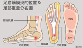 ＠腳退化了嗎？足保養與預防之道