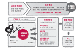 流感重症打敗中壯年，竟是免疫力太強！
