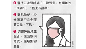 防飛沫傳染流感，口罩一定要戴正確