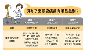 什麼是HPV疫苗？該怎麼選？