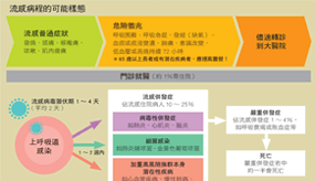 是感冒？還是流感？何時該就醫？
