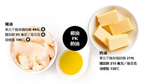 豬油千萬不可碰？