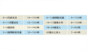 圖解／不同年齡階段的理想睡眠時數