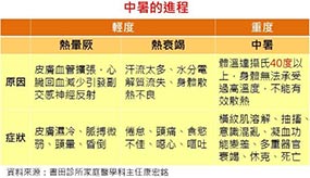 長時間曝曬又包緊緊　小心熱出人命！